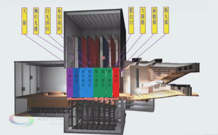 歌、舞劇院 話劇院臺(tái)上舞臺(tái)機(jī)械配置